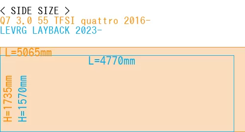 #Q7 3.0 55 TFSI quattro 2016- + LEVRG LAYBACK 2023-